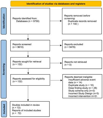 Toxicity of immune checkpoint inhibitors and tyrosine kinase inhibitor combinations in solid tumours: a systematic review and meta-analysis